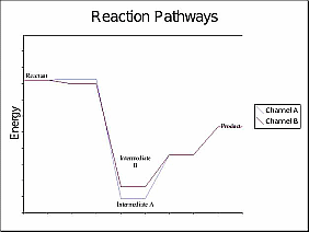 reaction path simulation