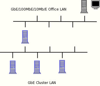 headless cluster