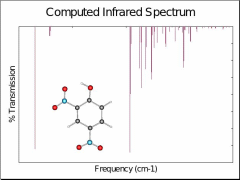 reactant infrared spectrum