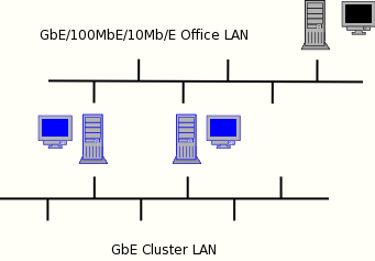 network of workstations