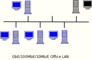 network of workstations