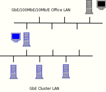 workstation cluster